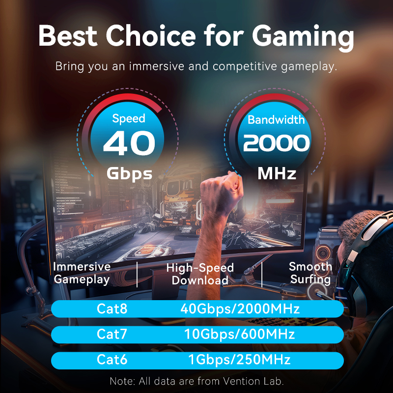 Vention Cat8 이더넷 케이블 40Gbps 20 - Pc Gaming Set 리뷰 및 가격